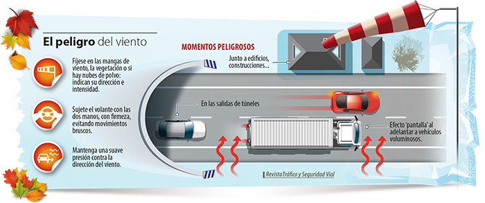 Conducir con viento