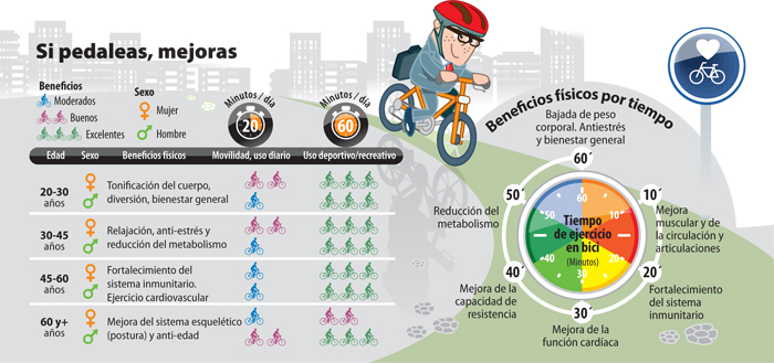 bicicleta beneficios 2