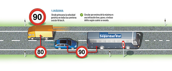 velocidad carretera 2 faldon